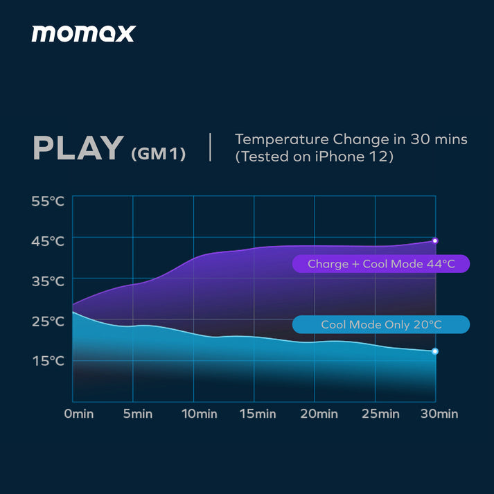 Momax Play Magnetic Wireless Charging Cooler GM1D